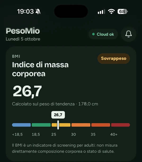 Schermata BMI di PesoMio con dati di esempio